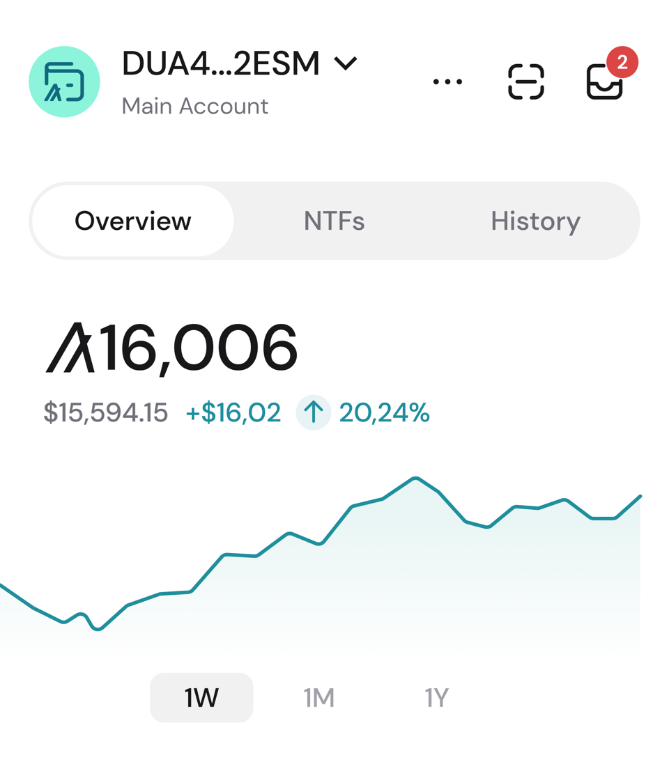 The Pera Wallet account overview with balance and price chart